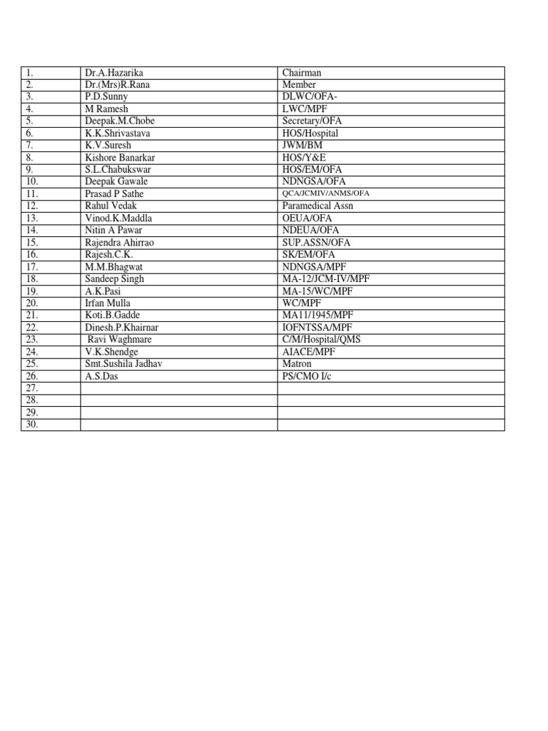 Committee Member List and Roles | PDF | Art