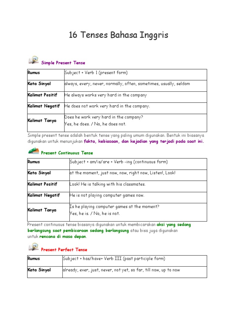 16 Tenses Bahasa Inggris Pdf Grammatical Tense Perfect Grammar