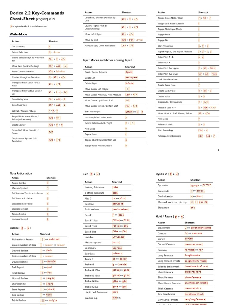 Dorico Cheatsheet 2 Pdf Clef Tempo