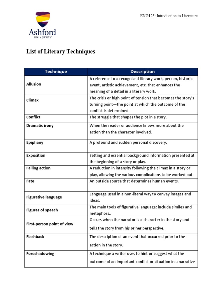 List of Literary Techniques: Technique Description | PDF | Narration ...