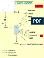 Unidad 1. Ciclo de Capital