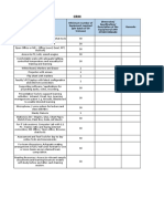 CRM Equipment Requirements