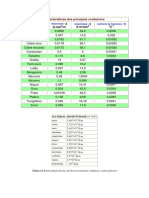 Tabela_resistividade.pdf