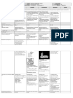 DLL - Epp 5 - Q3 - W5