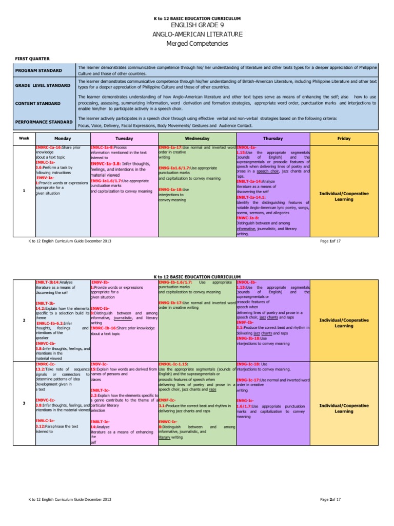 Grade 9 English Curriculum Guide | PDF | Nonverbal Communication ...
