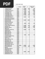 Daftar Obat Klinik