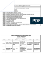 Analisis Soalan BM SPM