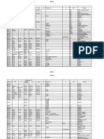 Bqs RC List