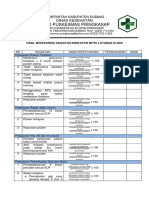 Monitoring Indikator Mutu