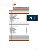 5.1.4.7.1registro Nacional Exportadores