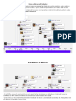 Datos Politicos de El Salvador