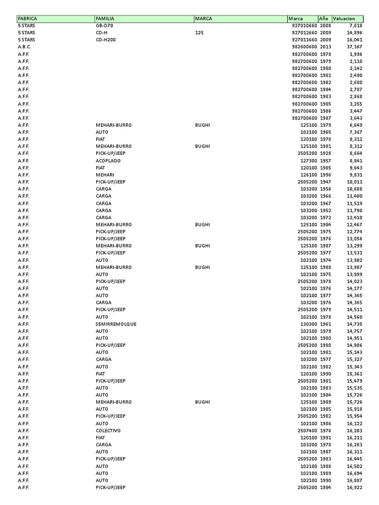Valuaciones 2017 | PDF | todoterreno | Vehículos de ruedas
