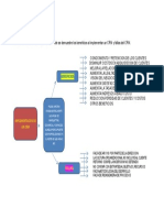 Actividad 3 CRM Cuadro Sinoptico