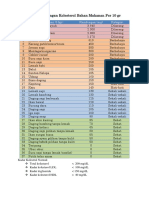 Tabel Kandungan Kolesterol Bahan Makanan Per 10 GR