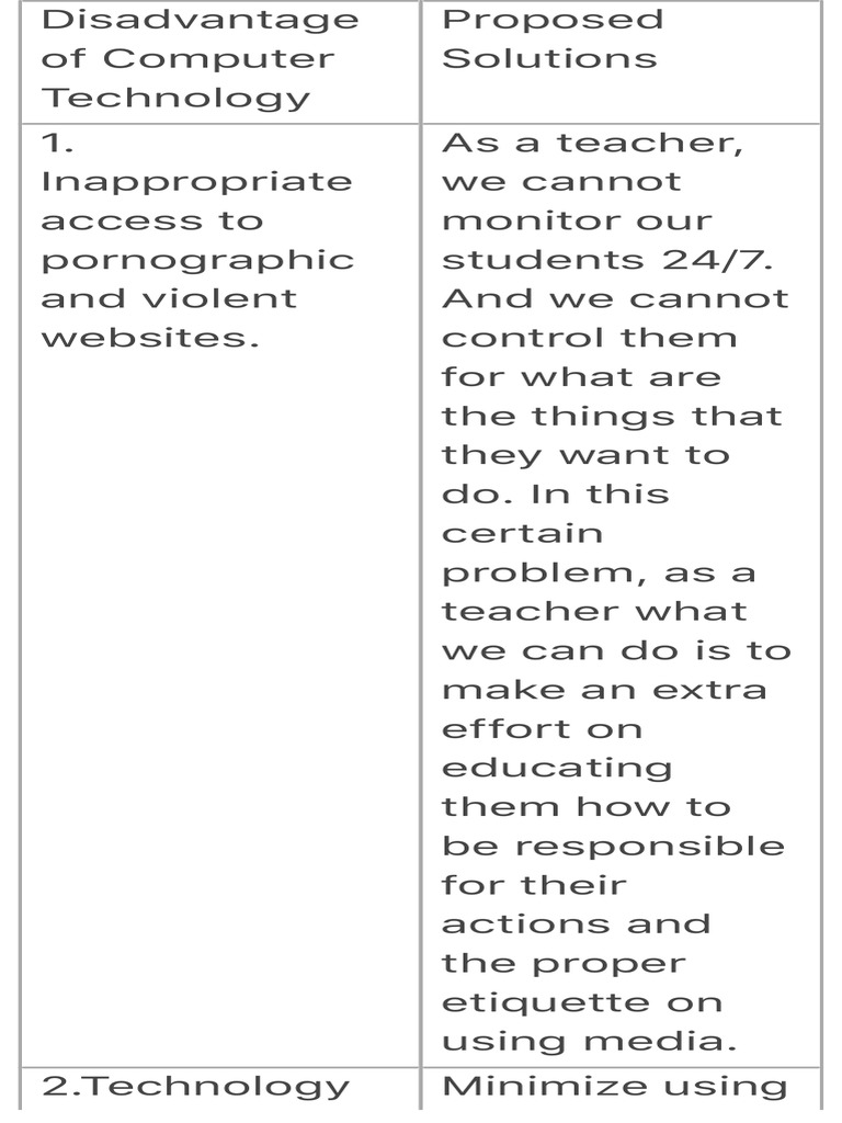 Addressing Computer Tech Disadvantages | PDF | Cyberbullying | Test ...