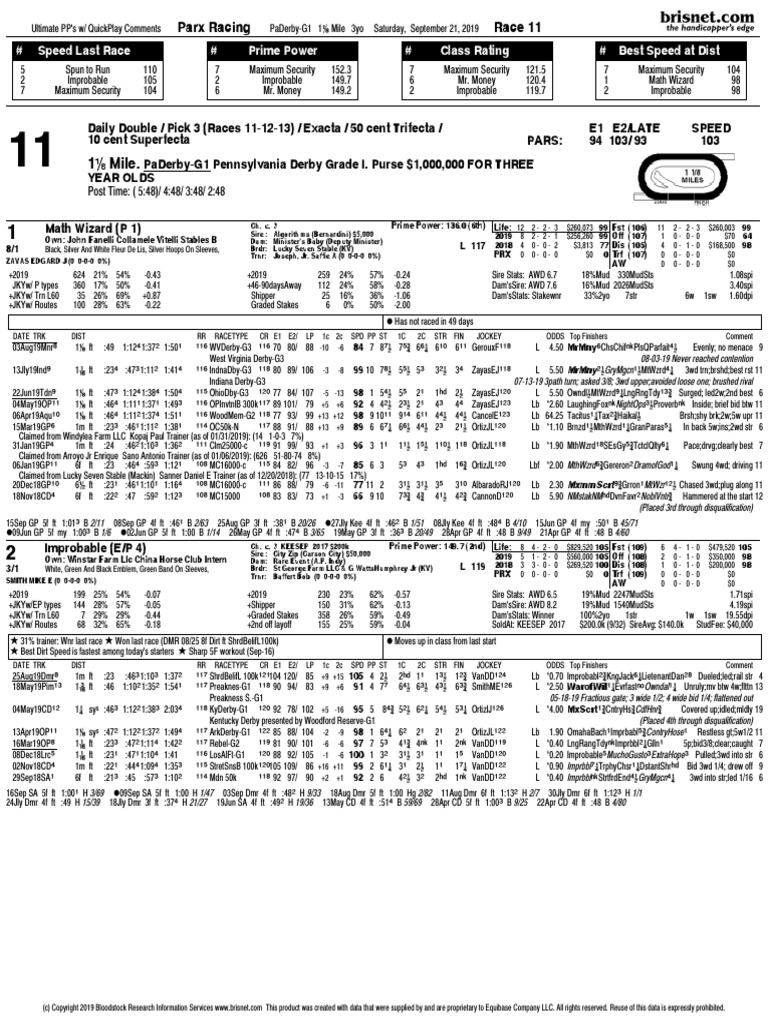 Free Pennsylvania Derby Past Performances | PDF | Racehorses ...