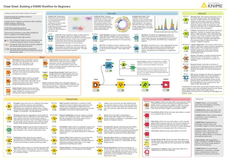 KNIME CheatSheet Beginner A3 Web | PDF | Comma Separated Values ...