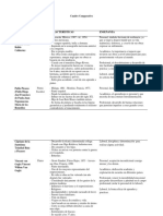 Cuadro Comparativo