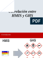 Relacion Entre Msds y Hmis