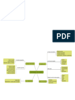 Mapa Conceptual