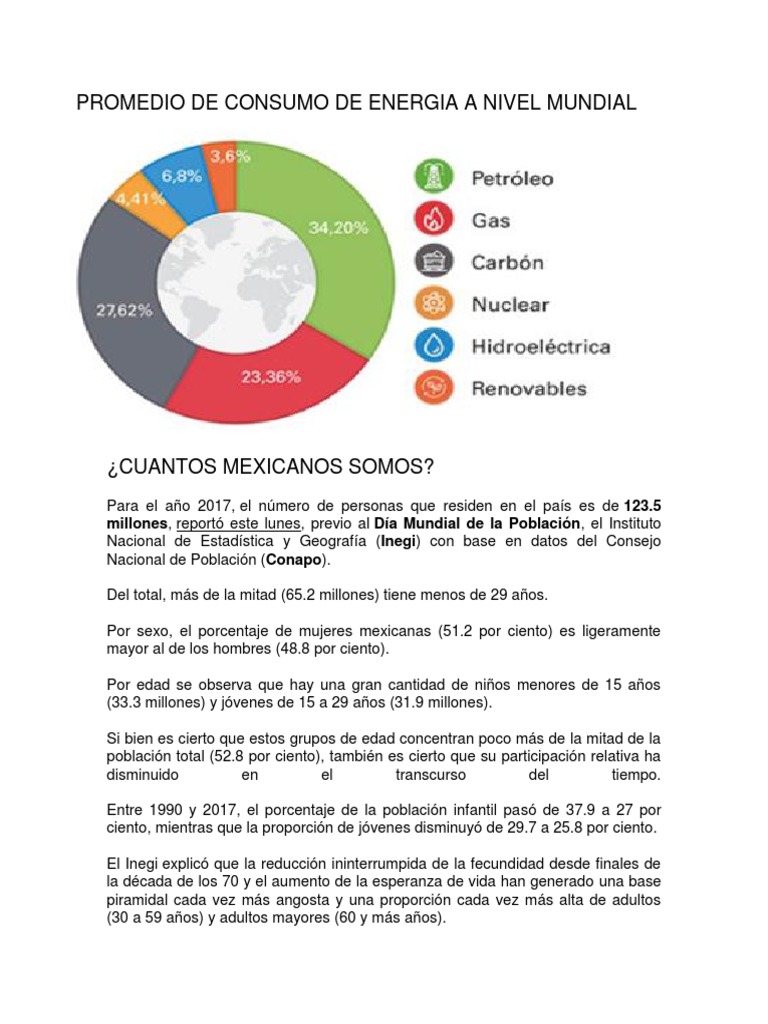 Promedio de Consumo de Energia A Nivel Mundial | PDF | Energía ...