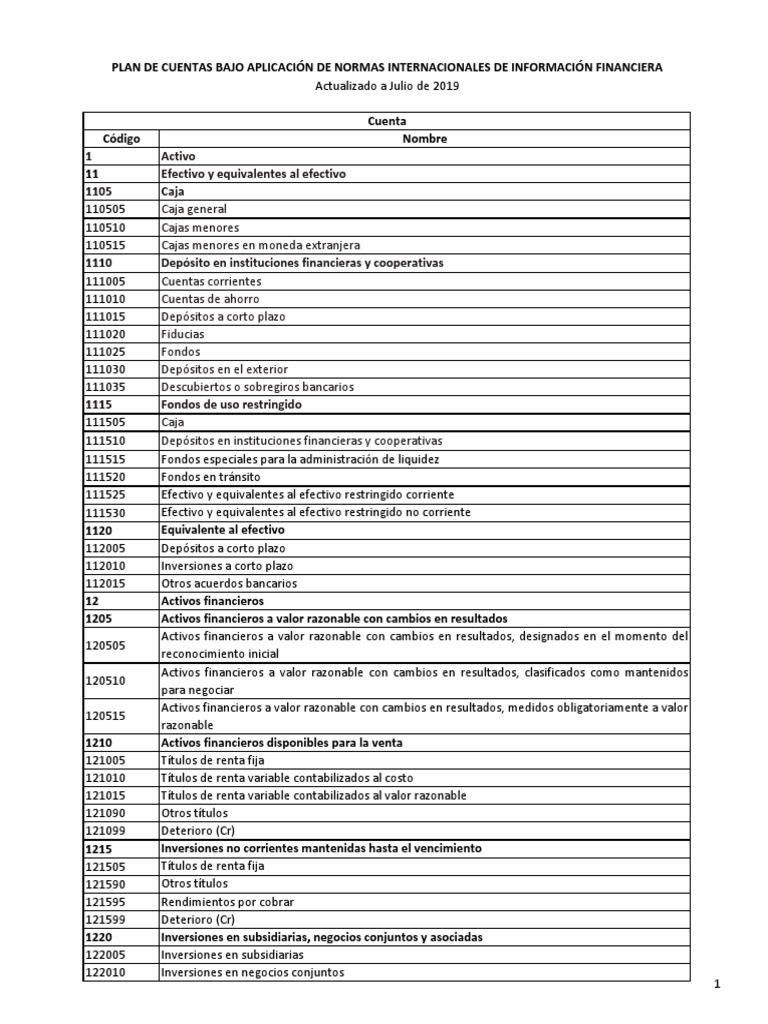 Plan Único de Cuentas NIIF 2025 | PDF | normas internacionales de ...