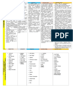 Cuadro Comparativo de Las Teorías de Aprendizaje PARA PROPUESTA