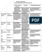 RWD DLU1 ChallsStages PDF