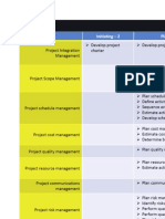 Project Groups and Processes