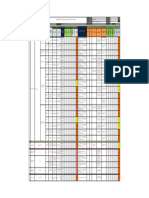 Matrices de identificación de peligros, evaluación de riesgos y determinación de controles (IPERC