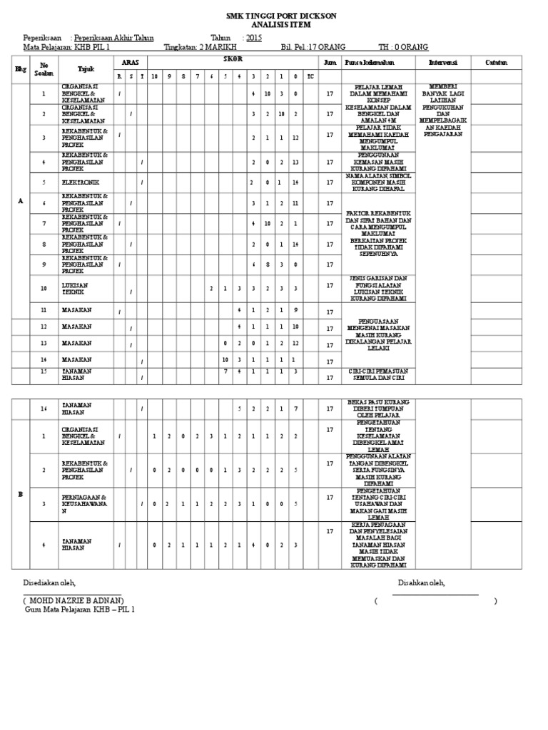 Contoh Analisis Item Khb Pil 1 Ting 2 Marikh Pdf