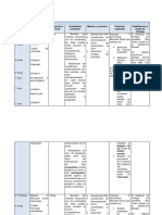 Desarrollo de Contenidos