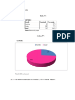 Encuestas Catec