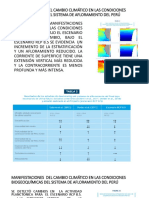 Gestion Ambiental Resultados