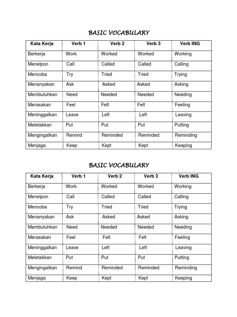 Basic Vocabulary: Kata Kerja Verb 1 Verb 2 Verb 3 Verb Ing | PDF