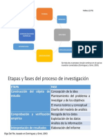 Etapas y Fases de Investigacion