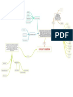 Mapa Mental Cotas y Diseños