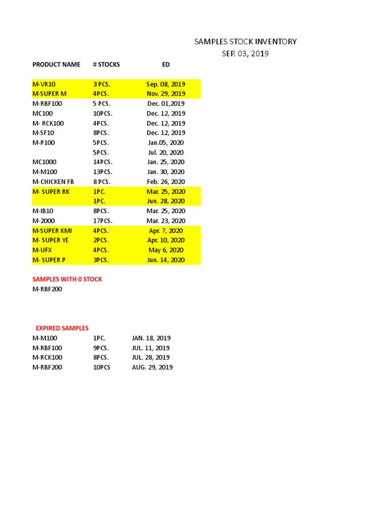 Samples Stock Monitoring | PDF | Business | Science & Mathematics