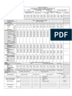 Abses / Gangren Diabetes Mellitus: Clinical Pathways