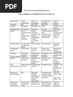 Tabel Perbedaan Hipersensitivitas Tipe I-Iv