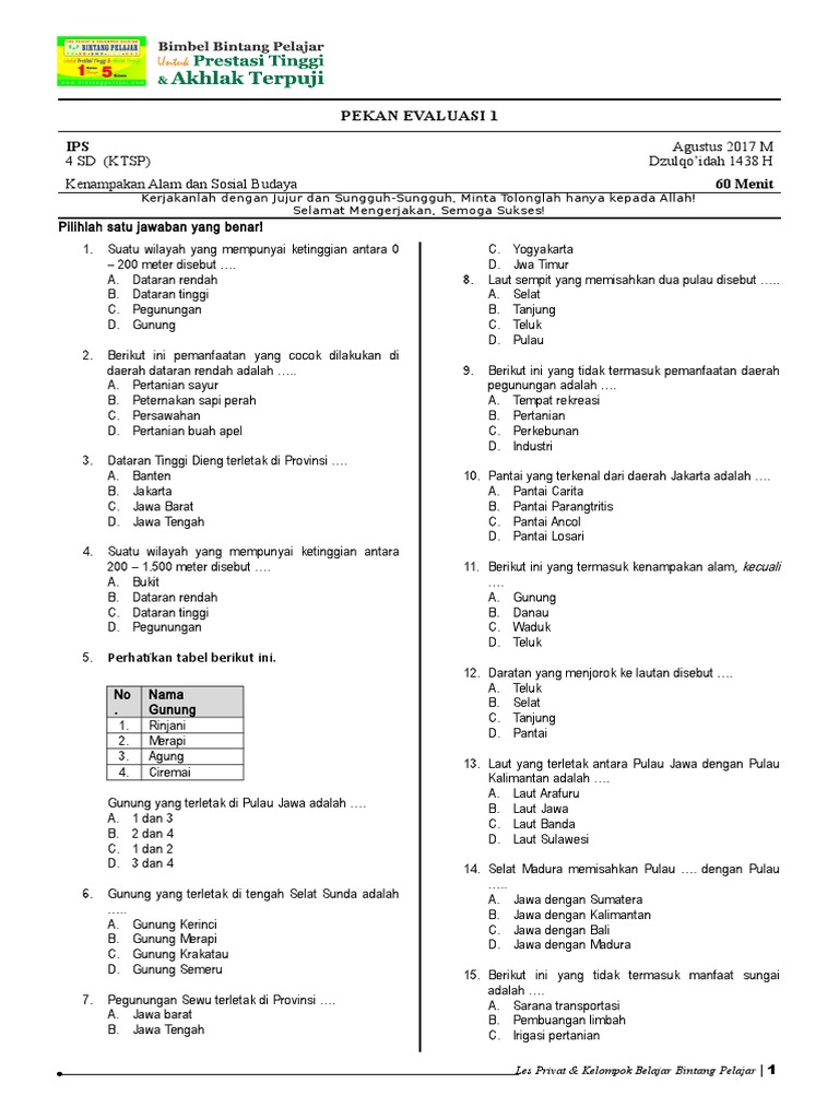 Pe 3 Ips Kelas 4 Sd Ktsp Kenampakan Alam Dan Sosial Budaya