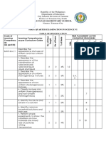 Nes First-Quarter-Examination-In-Science-6 PDF