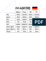 German Possessive Adjectives