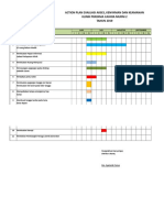 Action Plans Evaluasi Akses, Kenyamanan Dan Keamanan