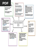 Concept Map