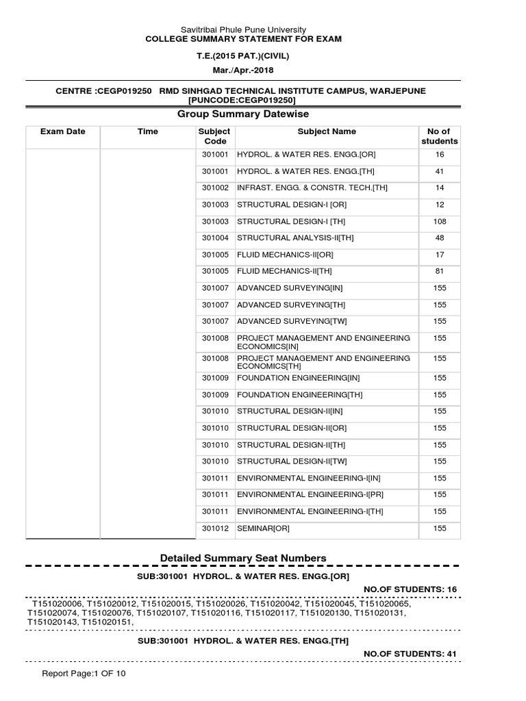 Civil Engineering Exam Summary 2018 | PDF | Engineering