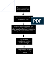 Diagram Alur