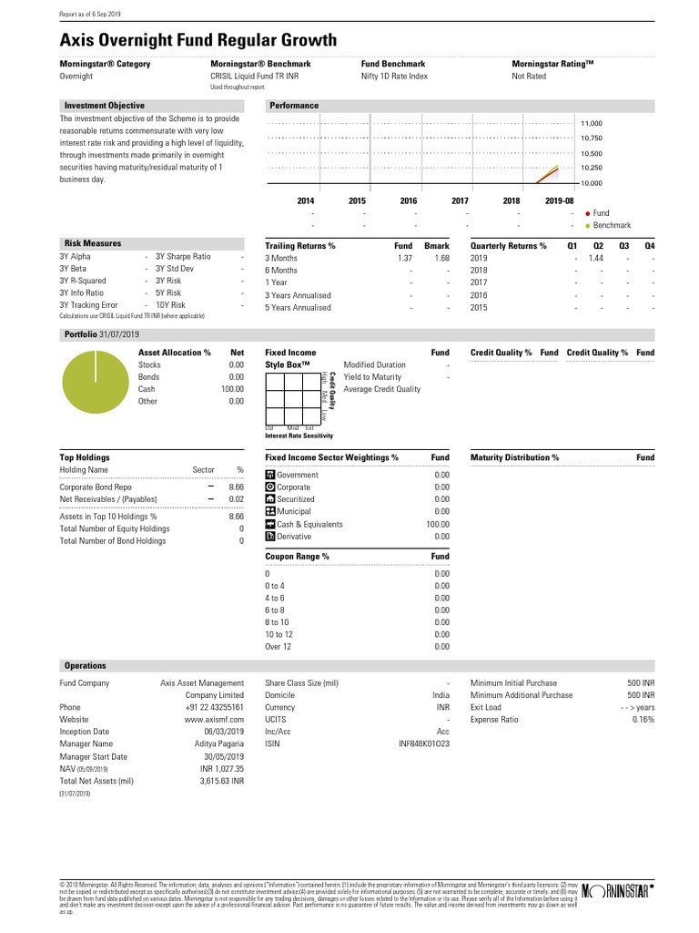 Morning Star Report 20190906084726 | PDF | Bonds (Finance) | Bond Duration