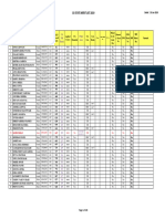 Merit List Neet Ug 2019