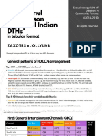 HD Channel Comparison Across All Indian DTHs (UNEDITABLE)